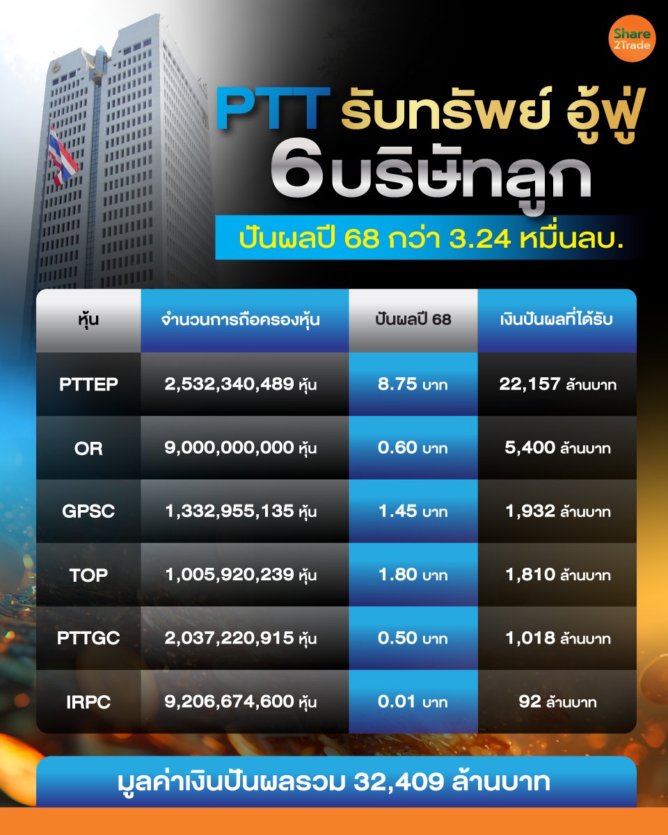 PTT-รับทรัพย์-อู่ฟู่_info_0.jpg