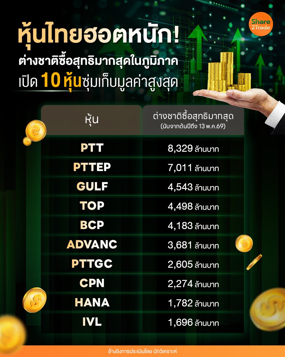 หุ้นไทยฮอตหนัก_S2T (เพจ) copy.jpg