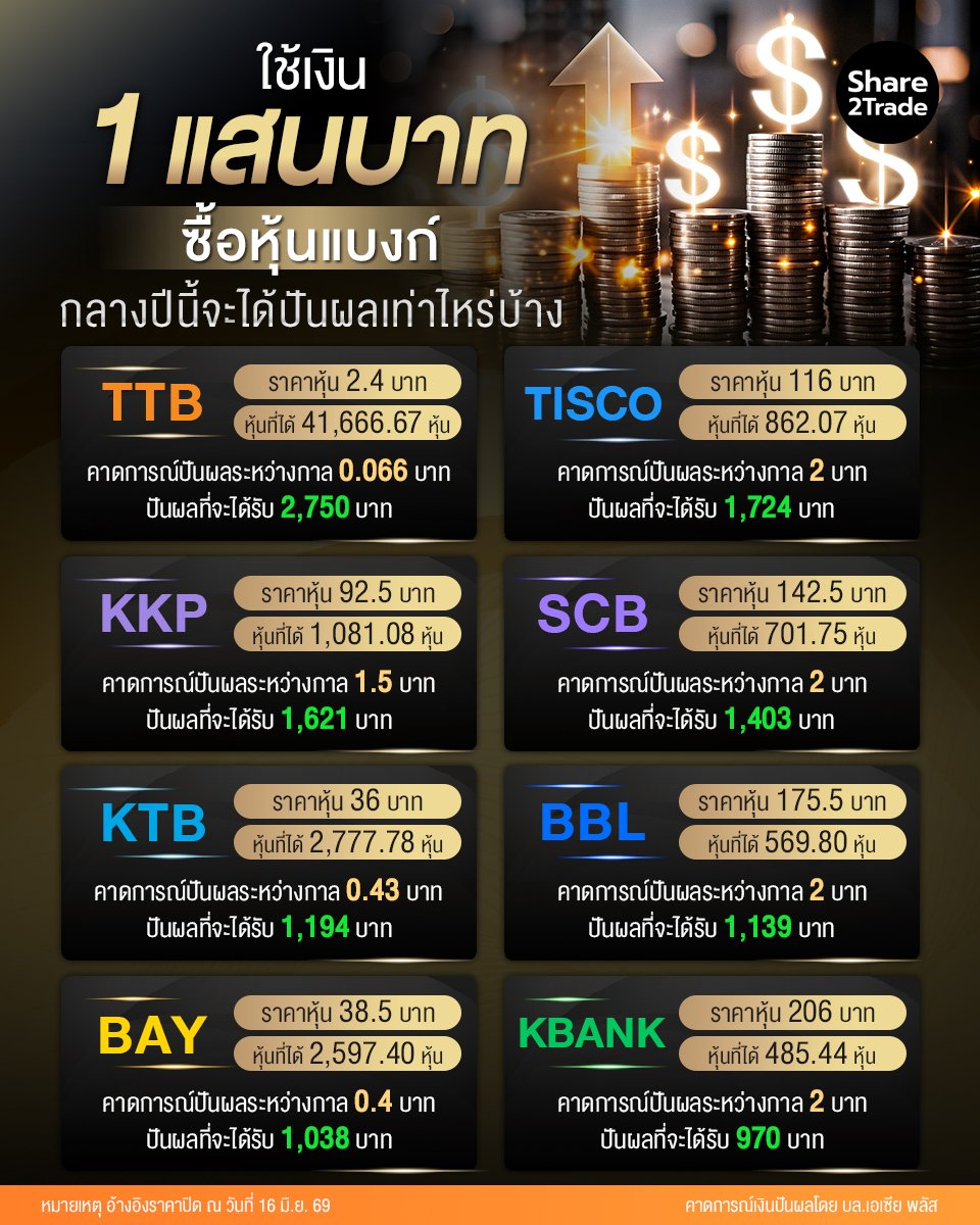 ใช้เงิน 1 แสนบาท ซื้อหุ้นแบงก์_S2T (เพจ) copy.jpg