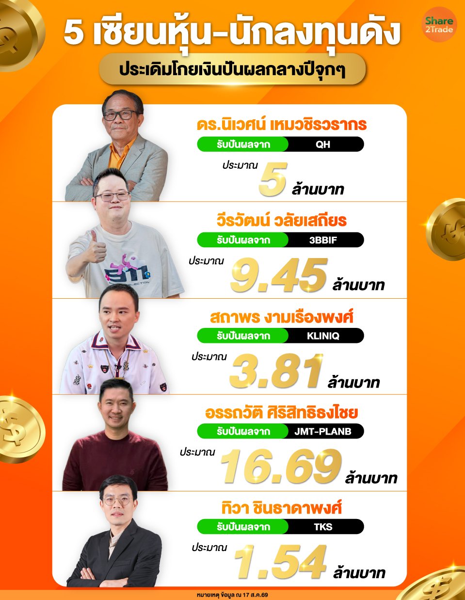5-เซียนหุ้น-นักลงทุนดัง_0.jpg