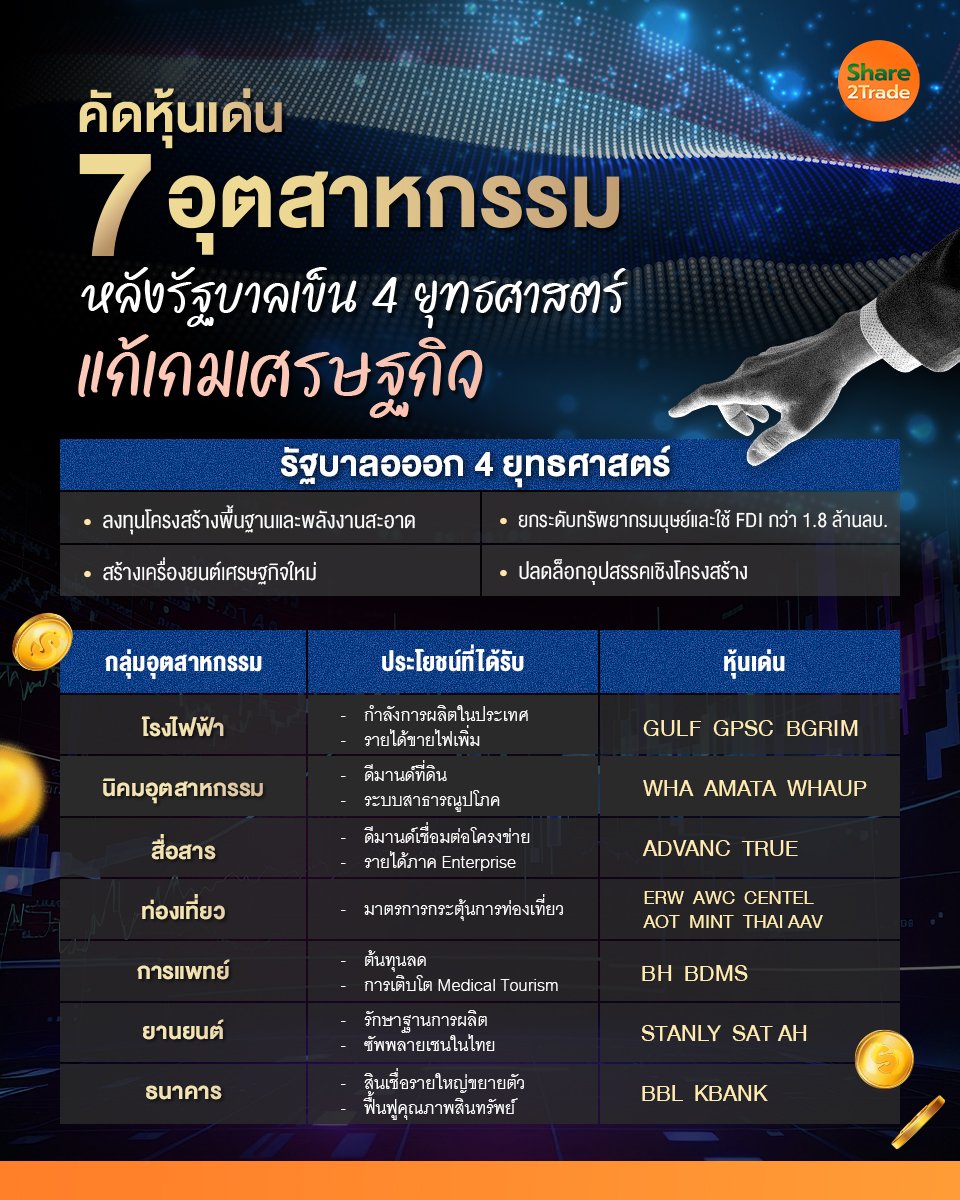 คัดหุ้นเด่น 7 อุตสาหกรรม_S2T (เพจ) copy.jpg