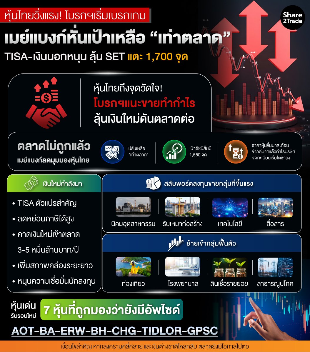 หุ้นไทยวิ่งแรง!-โบรกฯเริ่มเบรกเกม.jpg