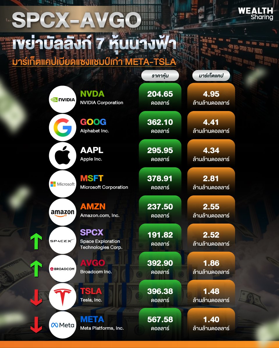 SPCX-AVGO-เขย่าบัลลังก์-7-หุ้นนางฟ้า_0.jpg