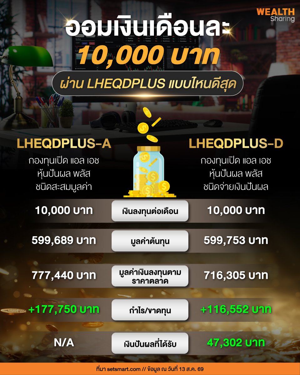 ออมเงินเดือนละ-10,000-บาท_0.jpg