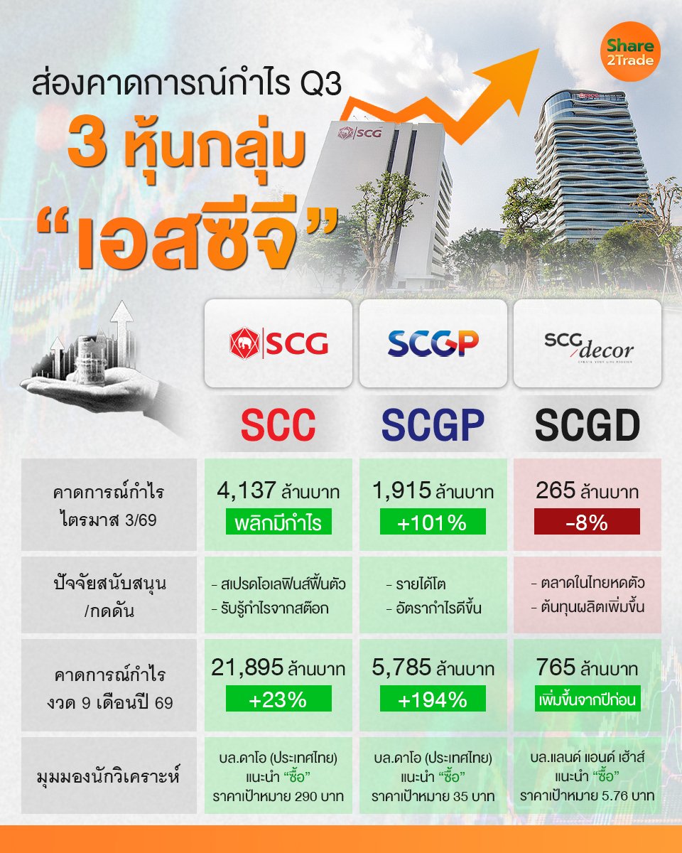 3 หุ้นกลุ่ม เอสซีจี _S2T (เพจ) copy.jpg