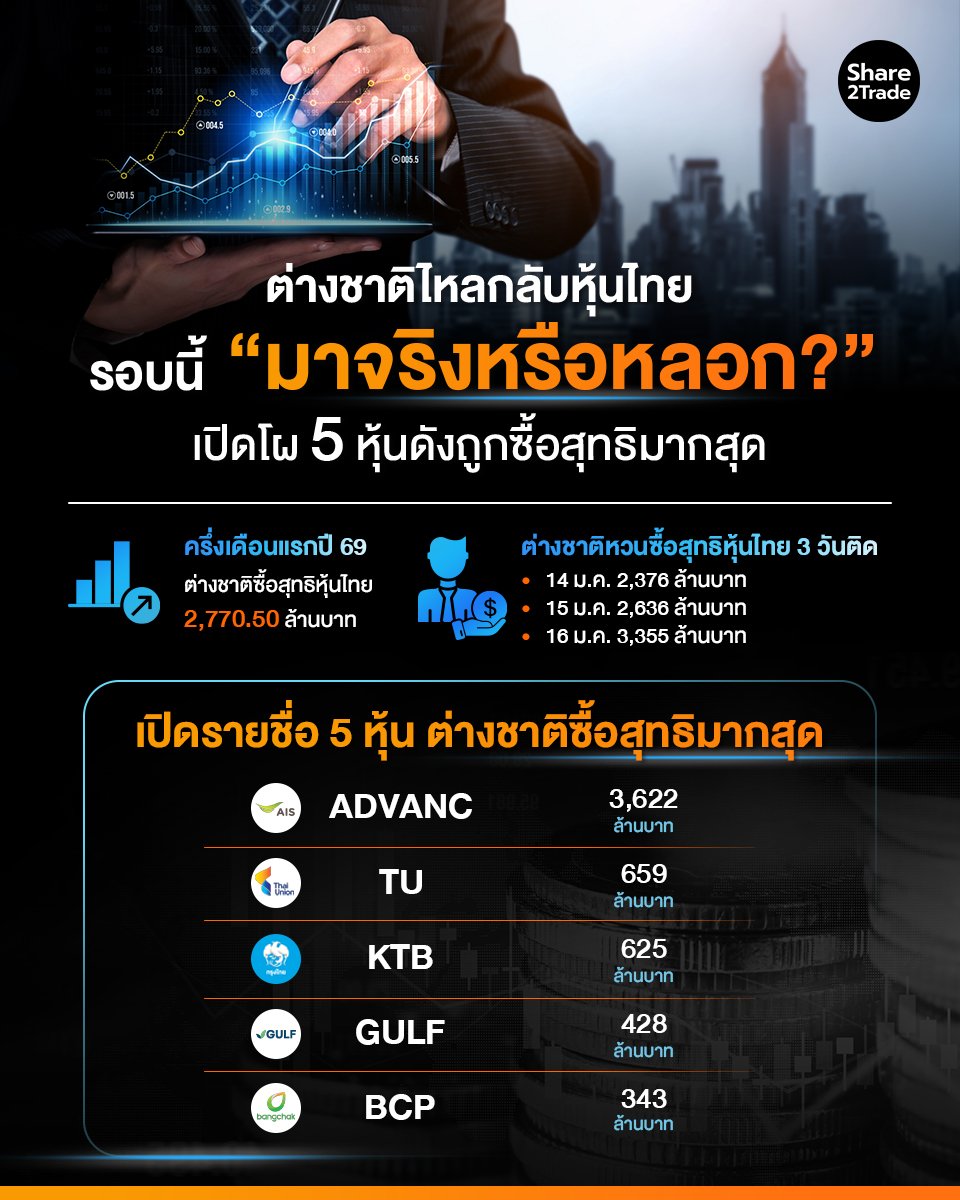 ต่างชาติไหลกลับหุ้นไทย_S2T (เพจ) copy.jpg
