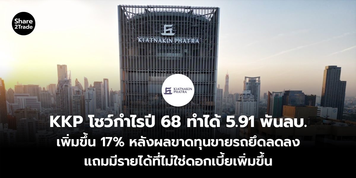 KKP โชว์กำไรปี 68 ทำได้ 5.91 พันลบ. เพิ่มขึ้น 17% หลังผลขาดทุนขายรถยึดลดลง แถมมีรายได้ที่ไม่ใช่ดอกเบี้ยเพิ่มขึ้น
