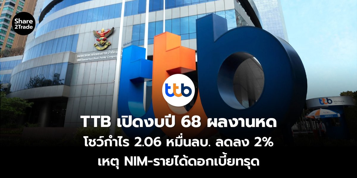 TTB เปิดงบปี 68 ผลงานหด โชว์กำไร 2.06 หมื่นลบ. ลดลง 2% เหตุ NIM-รายได้ดอกเบี้ยทรุด