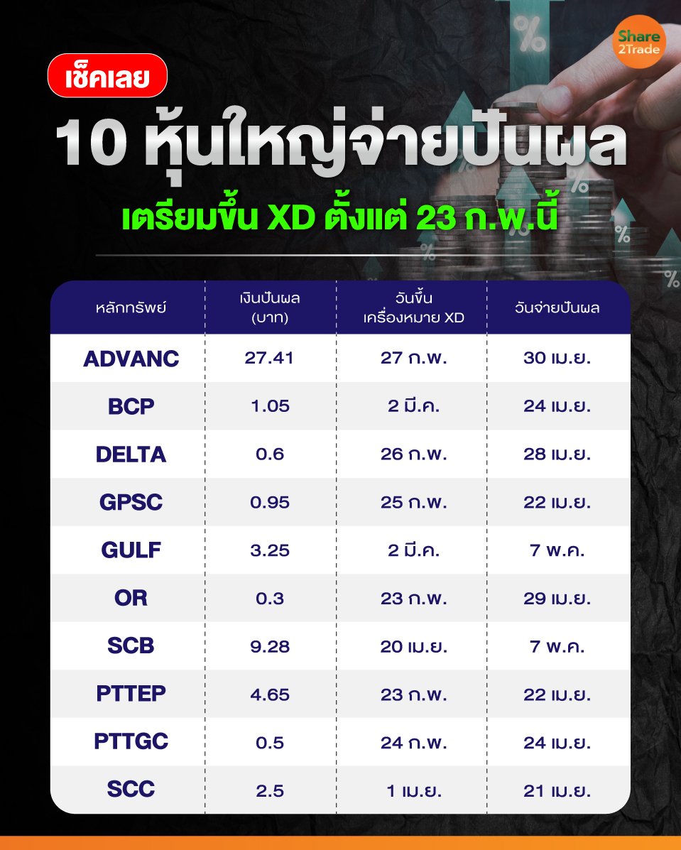 เช็กเลย!-10-หุ้นใหญ่จ่ายปันผล_0.jpg