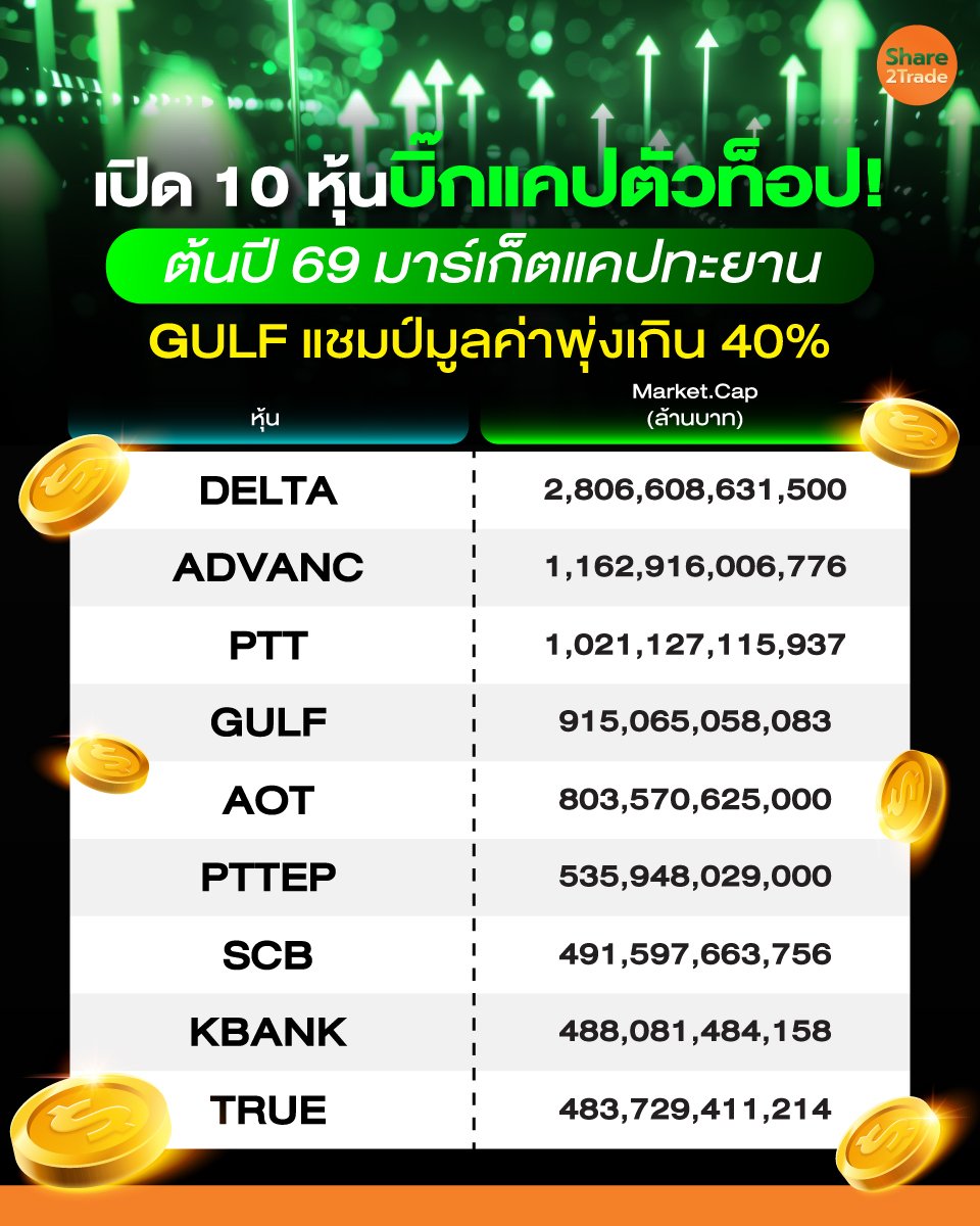 เปิด-10-หุ้นบิ๊กแคปตัวท็อป!_info_0.jpg