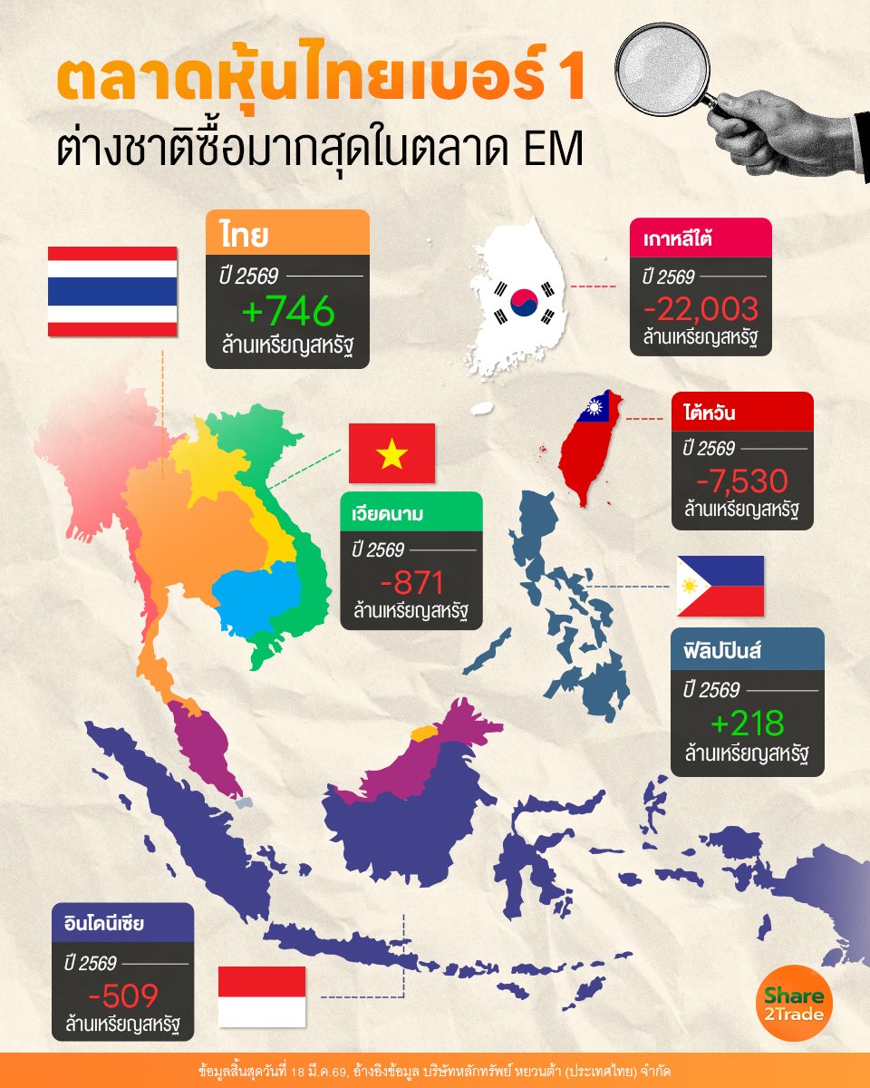 ตลาดหุ้นไทยเบอร์ 1_S2T (เพจ) copy.jpg