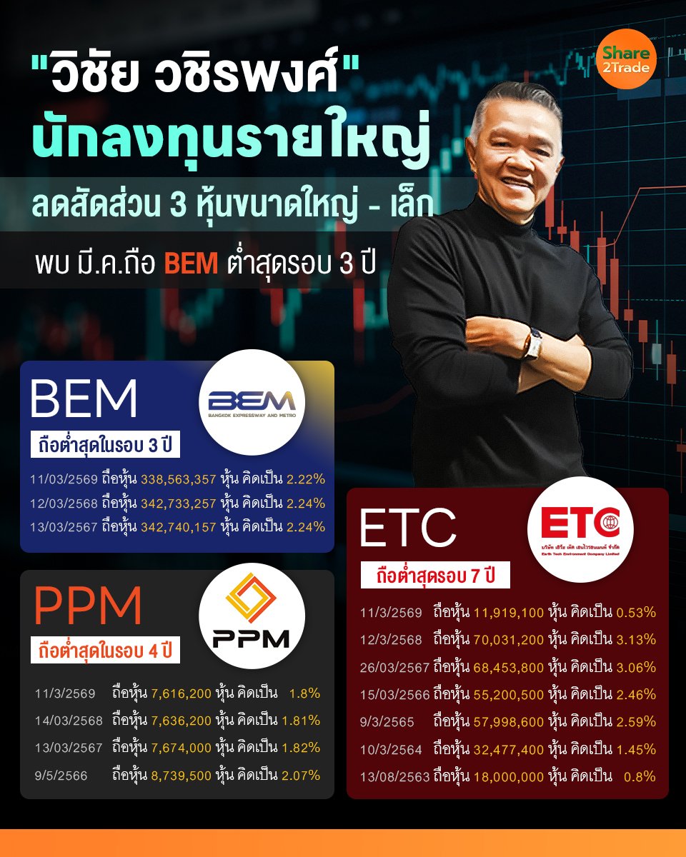 วิชัย วชิรพงศ์ นักลงทุนรายใหญ่_S2T (เพจ) copy.jpg