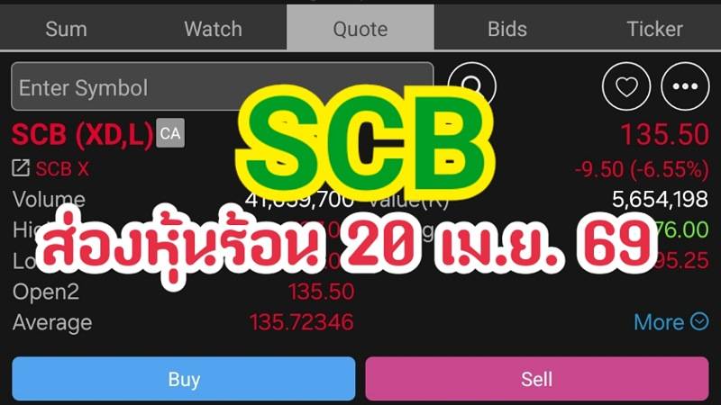 SCB ส่องหุ้นร้อน 20 เม.ย. 69