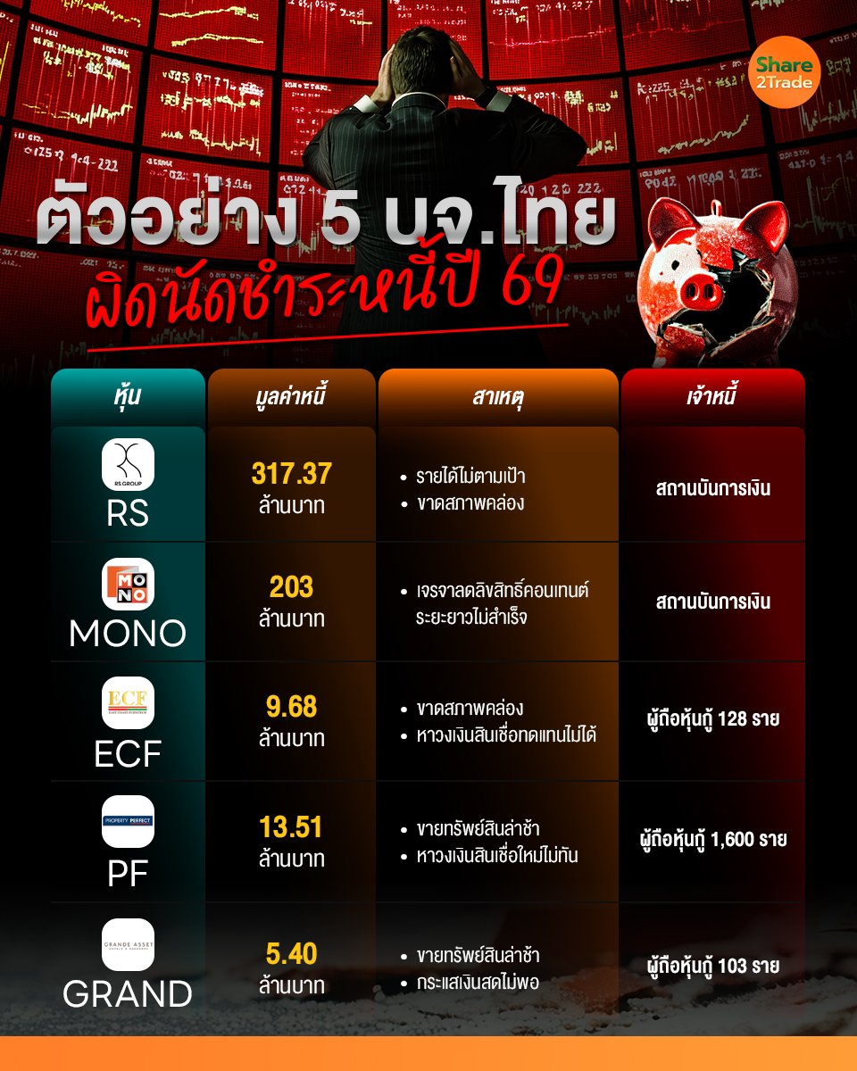ตัวอย่าง 5 บจ.ไทย_S2T (เพจ) copy.jpg