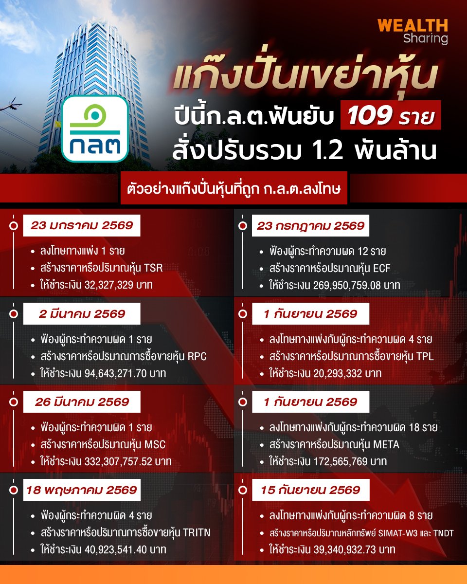 แก๊งปั่นเขย่าหุ้น_WS (เพจ) copy.jpg