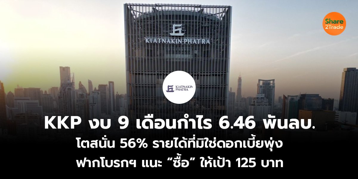 KKP งบ 9 เดือนกำไร 6.46 พันลบ. โตสนั่น 56% รายได้ที่มิใช่ดอกเบี้ยพุ่ง ฟากโบรกฯ แนะ “ซื้อ” ให้เป้า 125 บาท