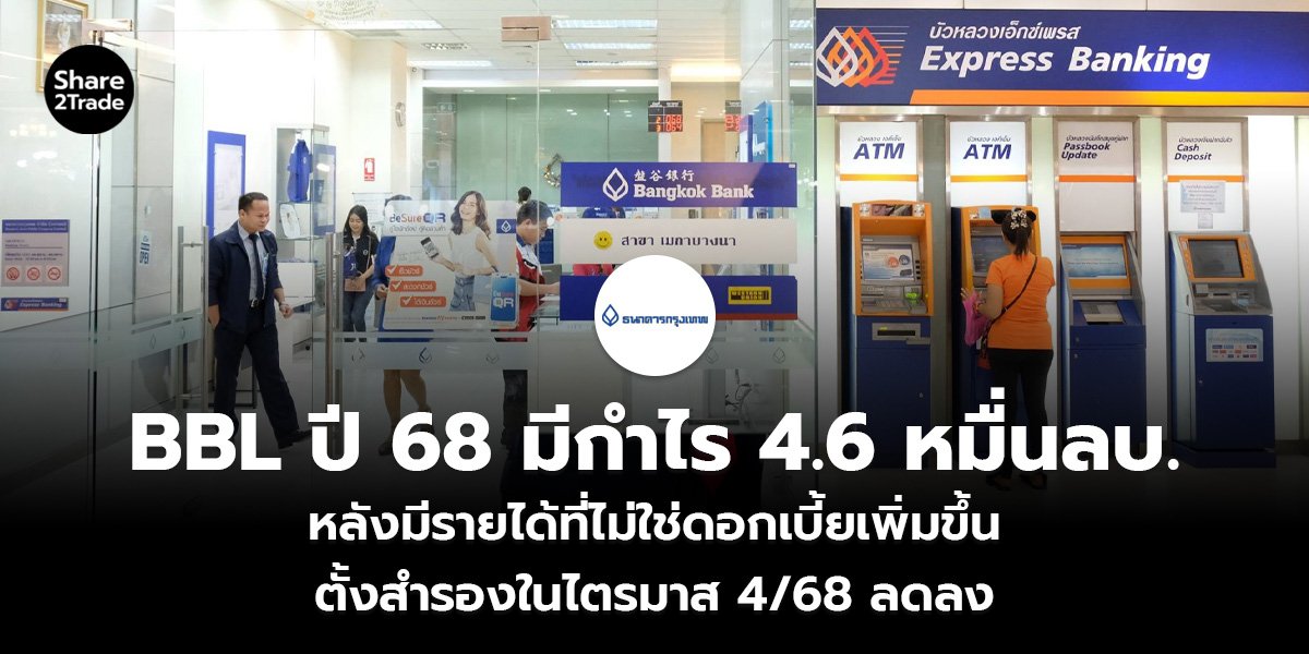 BBL ปี 68 มีกำไร 4.6 หมื่นลบ. หลังมีรายได้ที่ไม่ใช่ดอกเบี้ยเพิ่มขึ้น ตั้งสำรองในไตรมาส 4/68 ลดลง