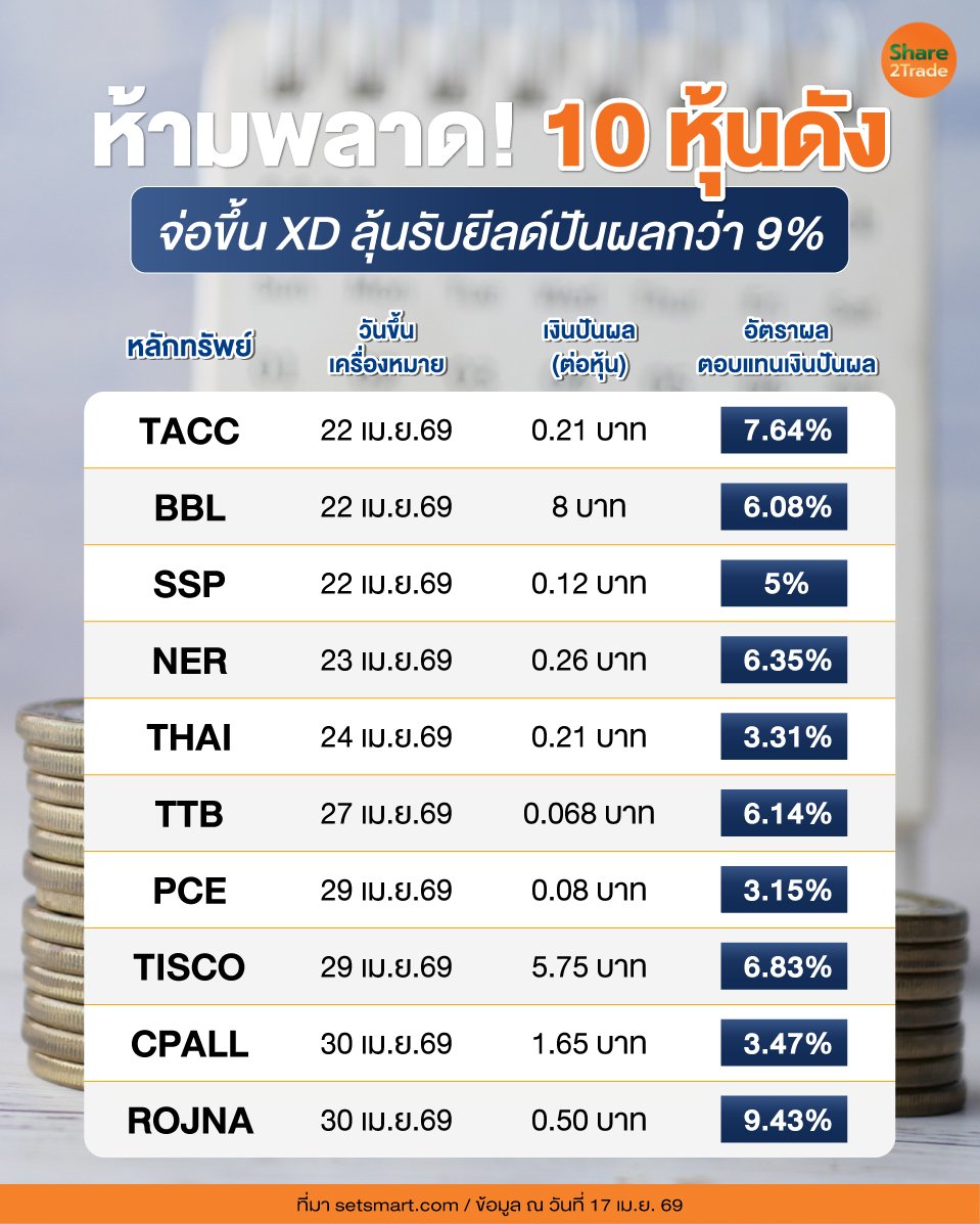 ห้ามพลาด!-10-หุ้นดัง_0.jpg