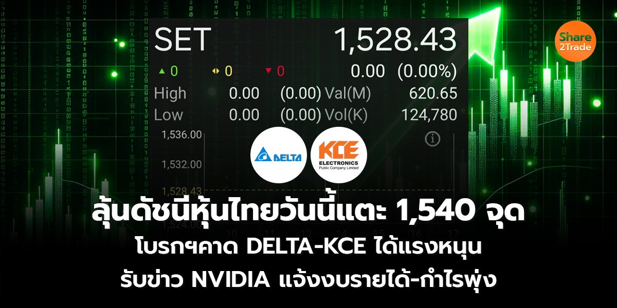 ลุ้นดัชนีหุ้นไทยวันนี้แตะ 1,540 จุด_S2T (เว็บ) copy_0.jpg