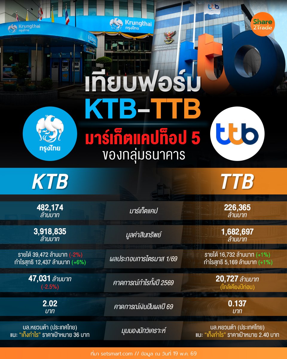 เทียบฟอร์ม KTB-TTB_S2T (เพจ) copy.jpg