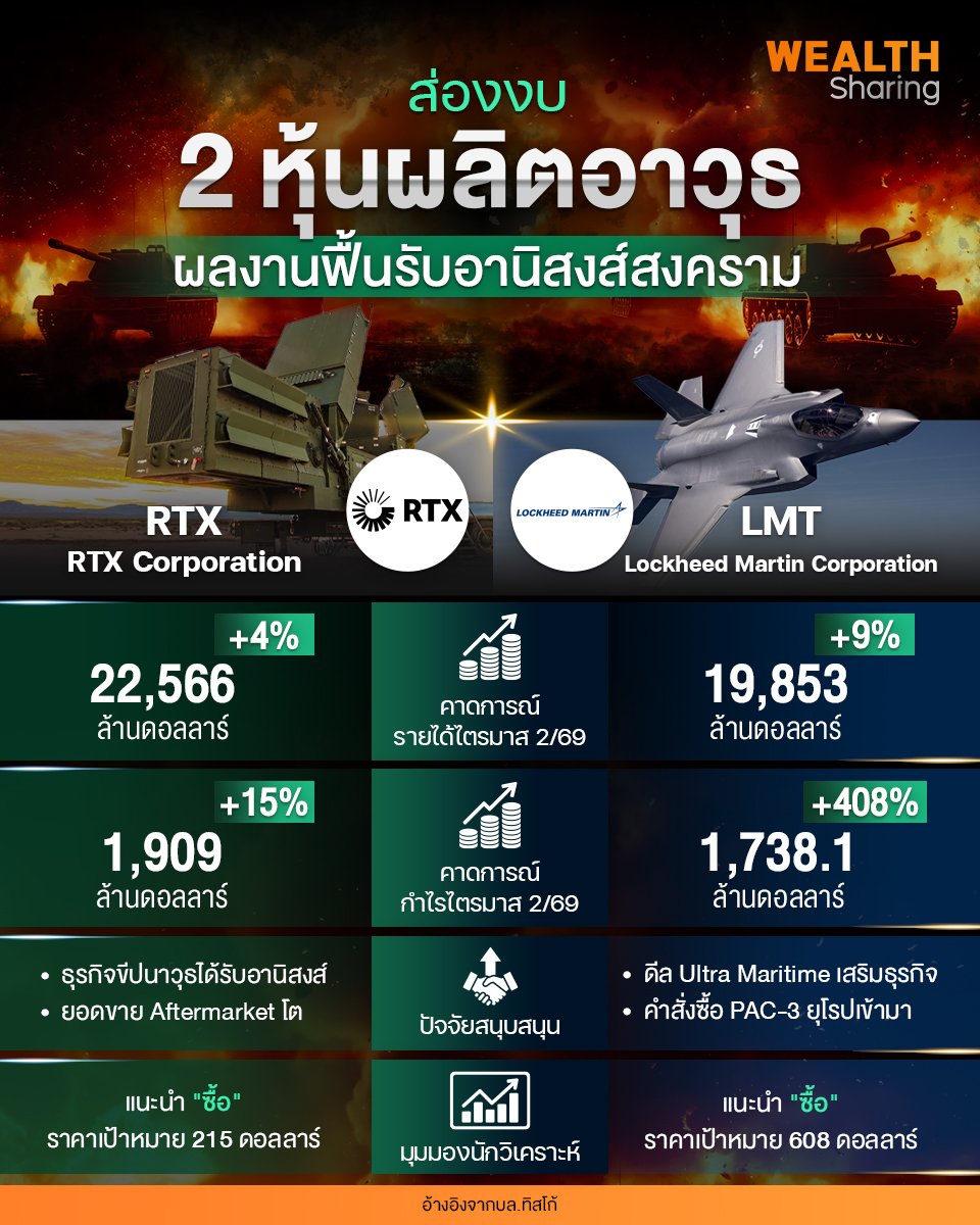 ส่องงบ 2 หุ้นผลิตอาวุธ_WS (เพจ) copy(1).1.jpg