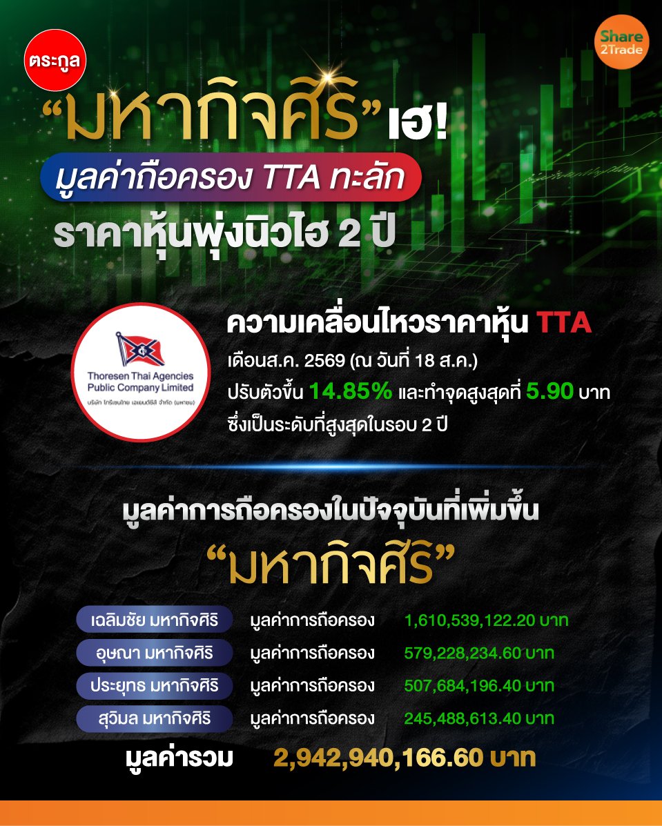 ตระกูล-“มหากิจศิริ”-เฮ!_0.jpg