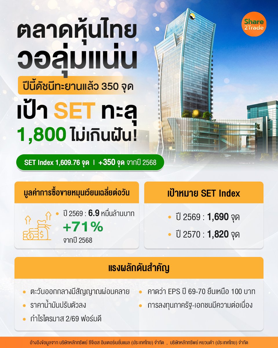 ตลาดหุ้นไทยวอลุ่มแน่น_S2T (เพจ) copy.jpg