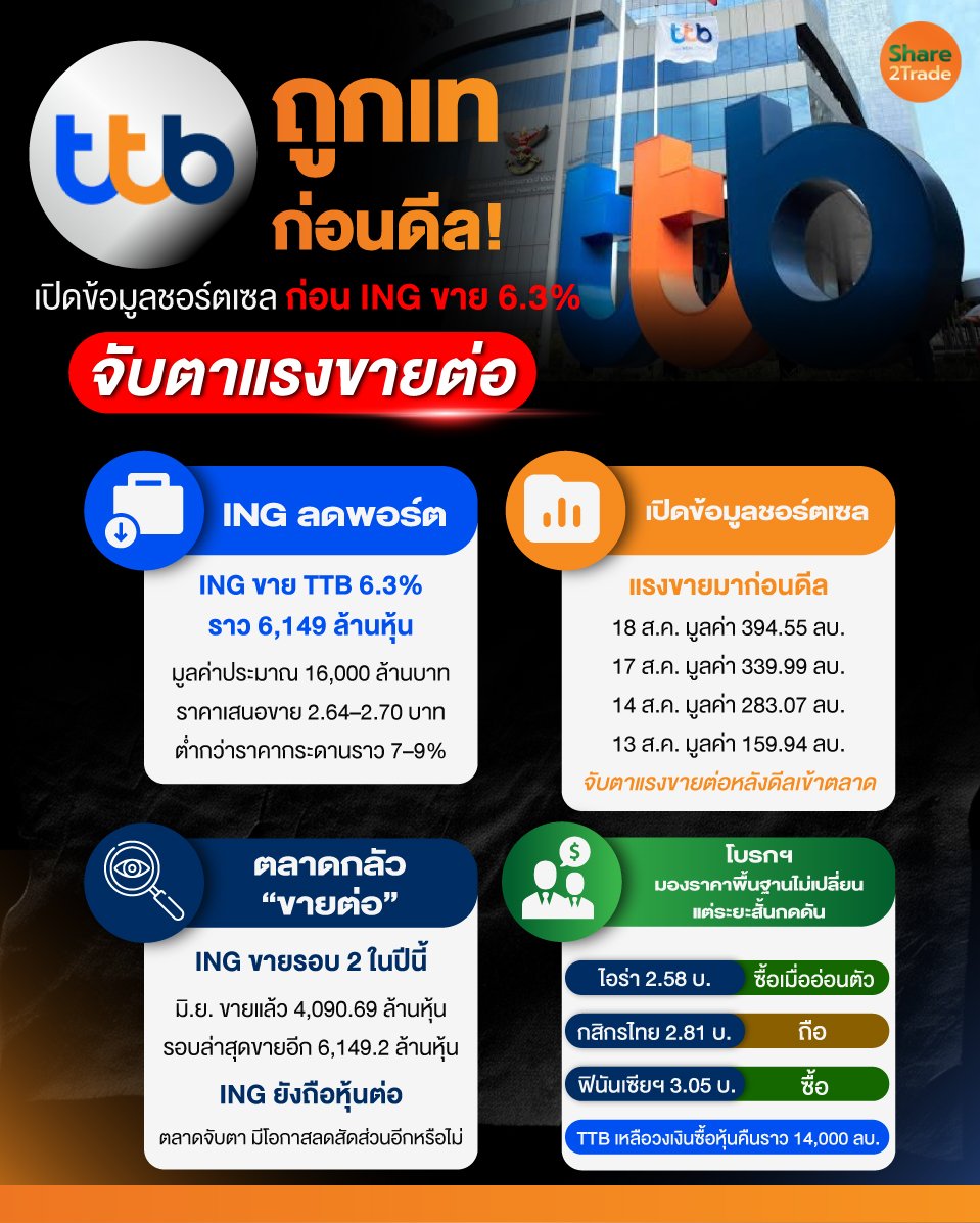 TTB-ถูกเทก่อนดีล!_0.jpg