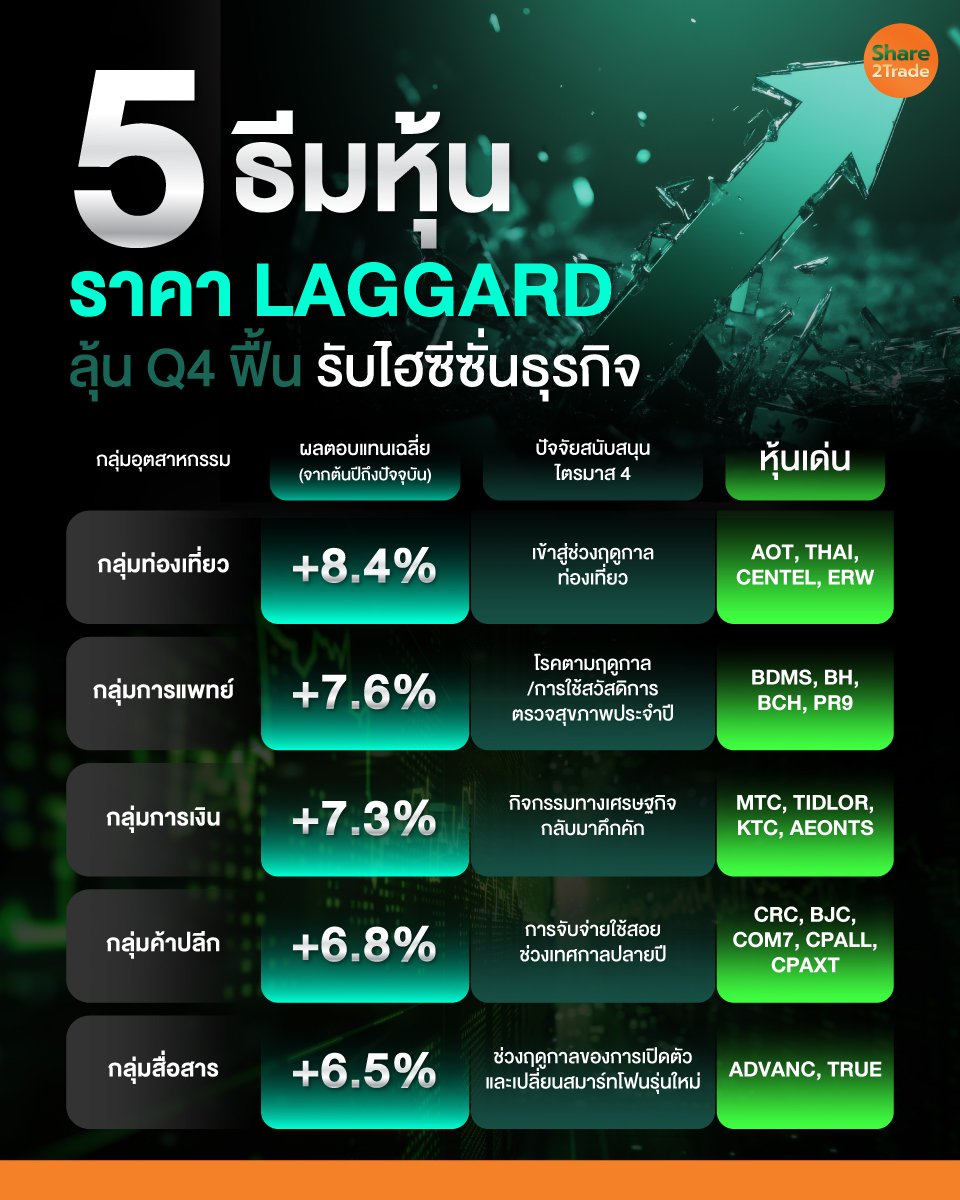 5-ธีมหุ้น-ราคา-LAGGARD_info_0.jpg