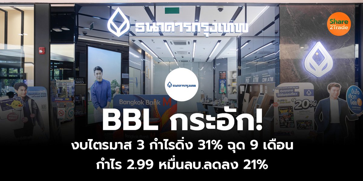 BBL กระอัก! งบไตรมาส 3 กำไรดิ่ง 31%  ฉุด 9 เดือนกำไร 2.99 หมื่นลบ.ลดลง 21%
