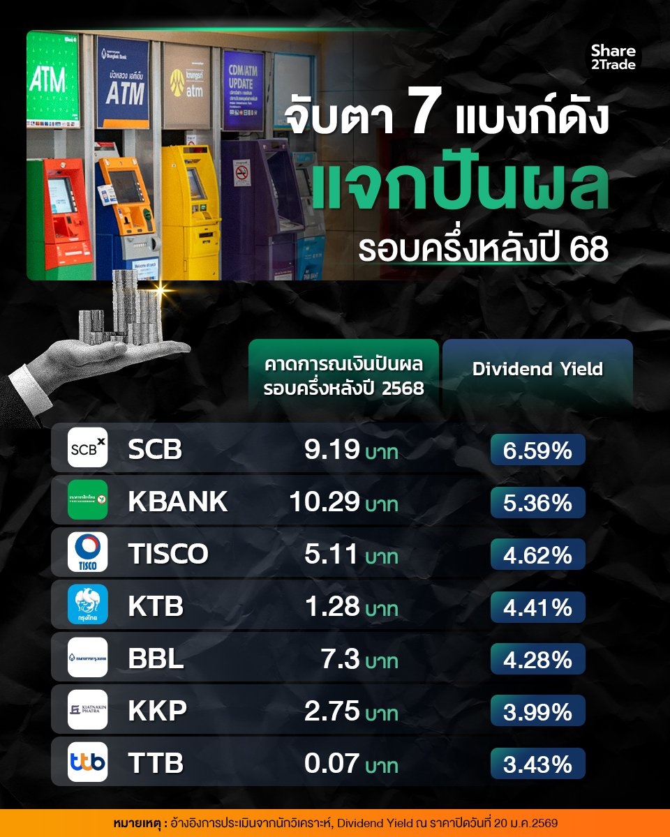 จับตา 7 แบงก์ดังแจกปันผล_S2T (เพจ) copy.jpg