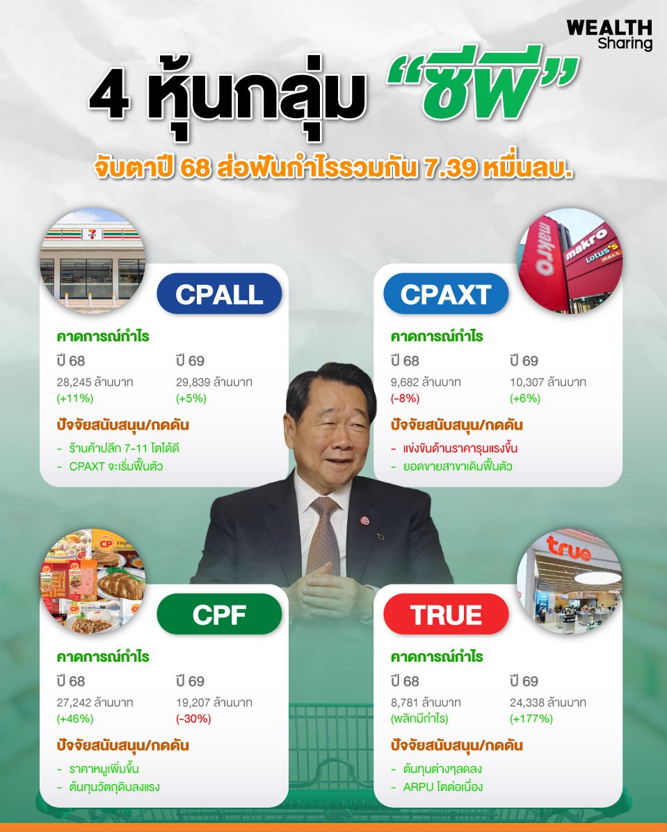 4-หุ้นกลุ่ม-&ldquo;ซีพี&rdquo;_0.jpg
