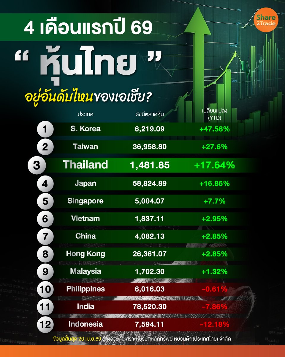 หุ้นไทย_info_0.jpg