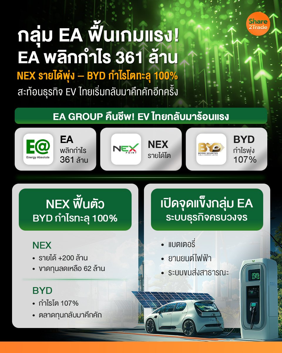 กลุ่ม EA  ฟื้นเกมแรง_S2T (เพจ) copy.jpg