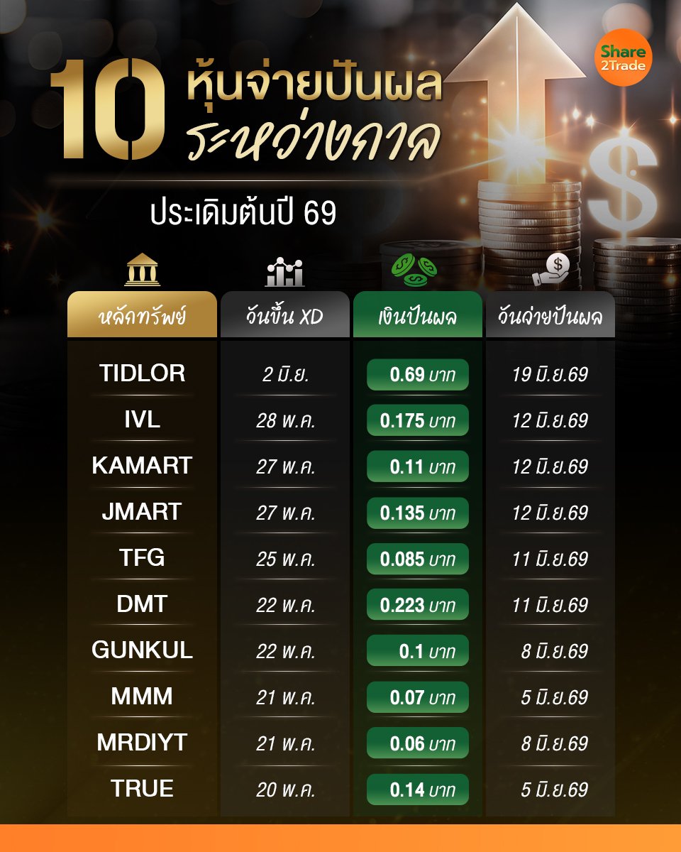 10 หุ้นจ่ายปันผล_S2T (เพจ) copy.jpg