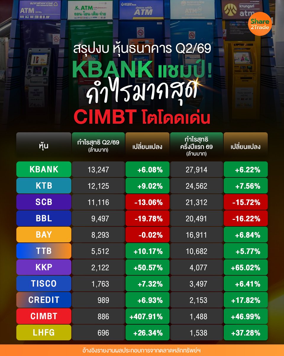สรุปงบ หุ้นธนาคาร Q2 69 _S2T (เพจ) copy.jpg