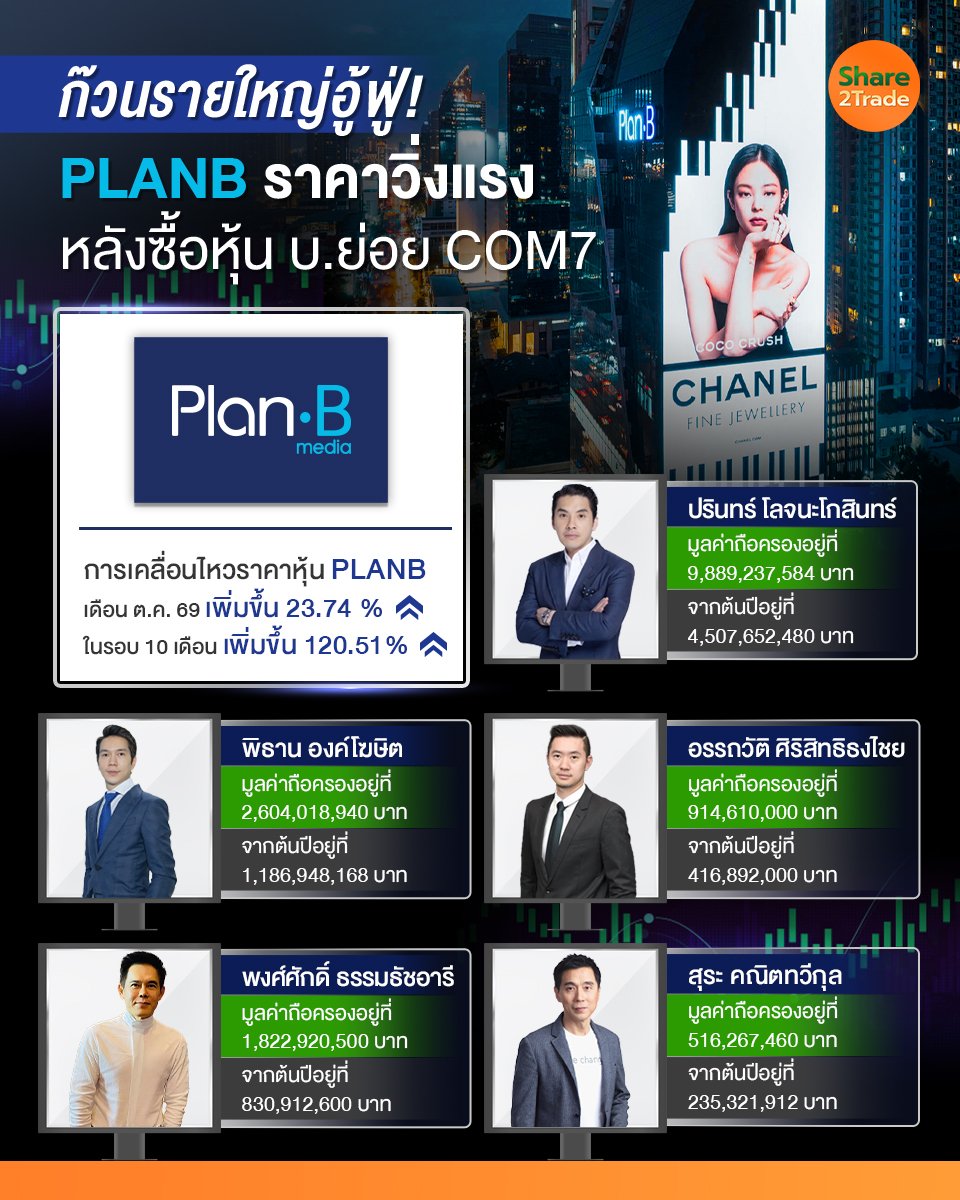 ก๊วนรายใหญ่อู้ฟู่ PLANB ราคาวิ่งแรง_S2T (เพจ) copy.jpg