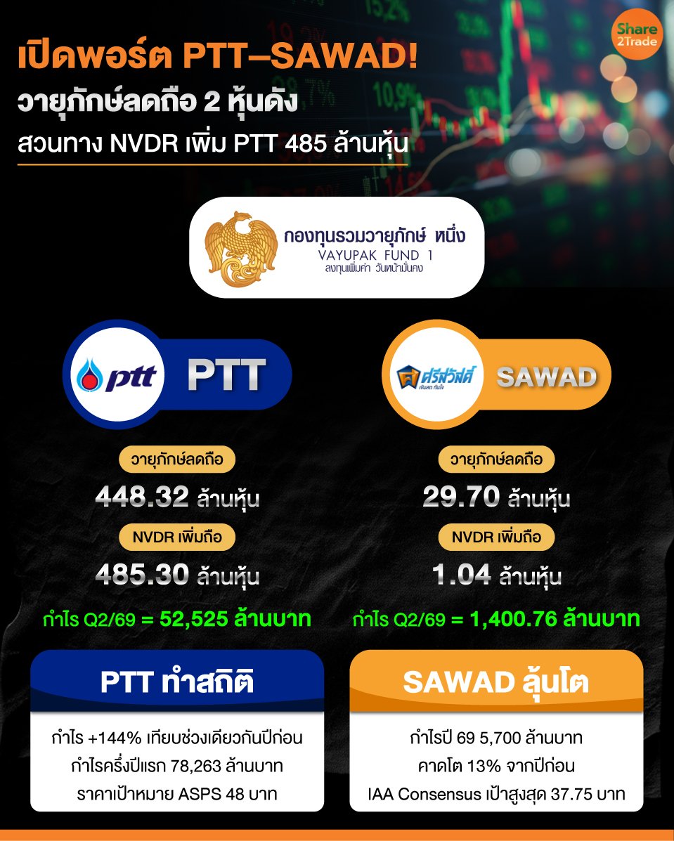 เปิดพอร์ต-PTT–SAWAD!_0.jpg