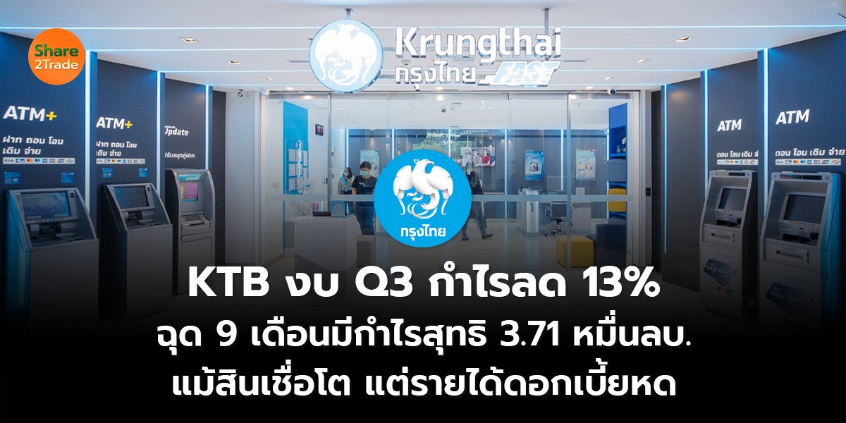 KTB งบ Q3 กำไรลด 13% ฉุด 9 เดือนมีกำไรสุทธิ 3.71 หมื่นลบ. แม้สินเชื่อโต แต่รายได้ดอกเบี้ยหด