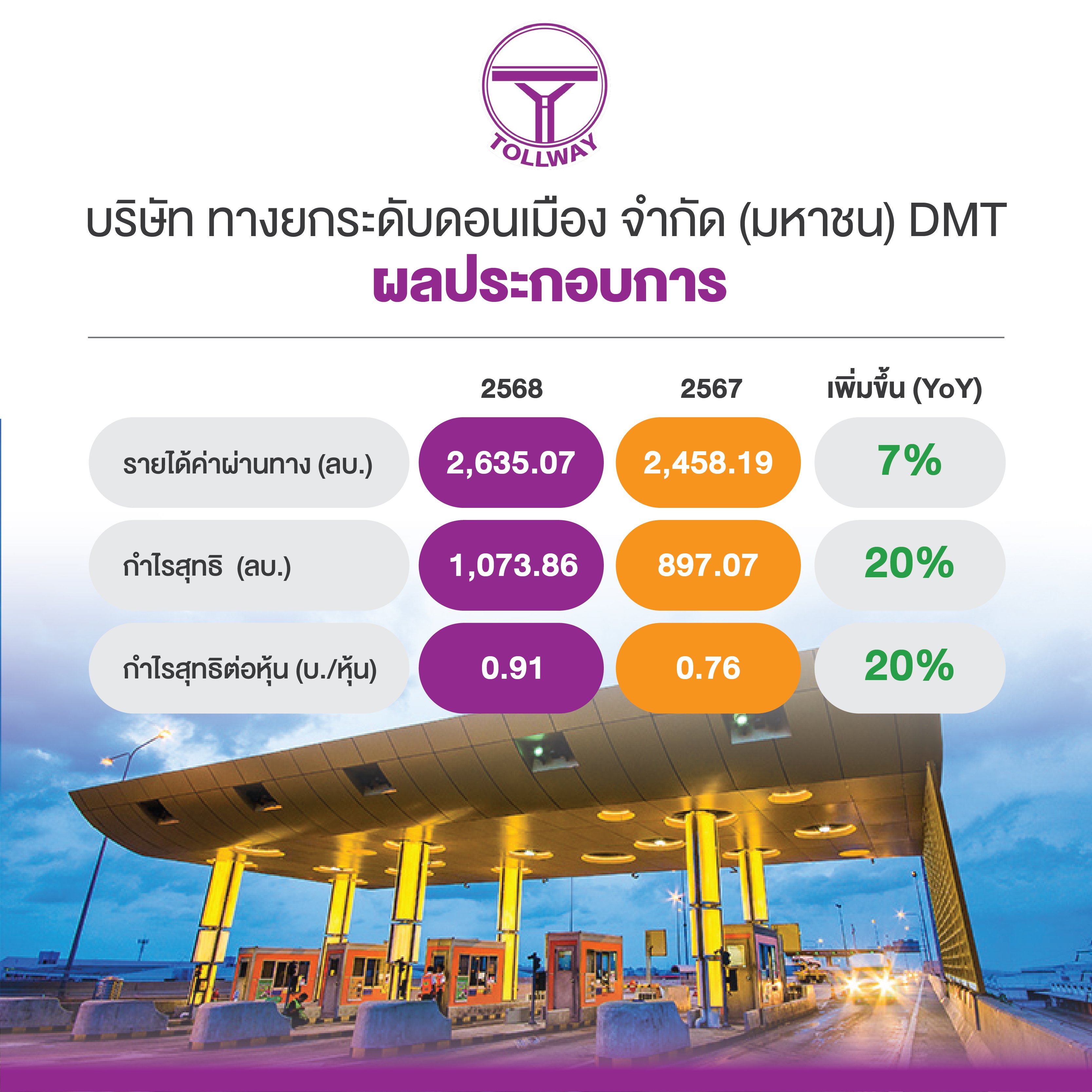 ผลประกอบการของ บมจ.ทางยกระดับดอนเมือง หรือ DMT