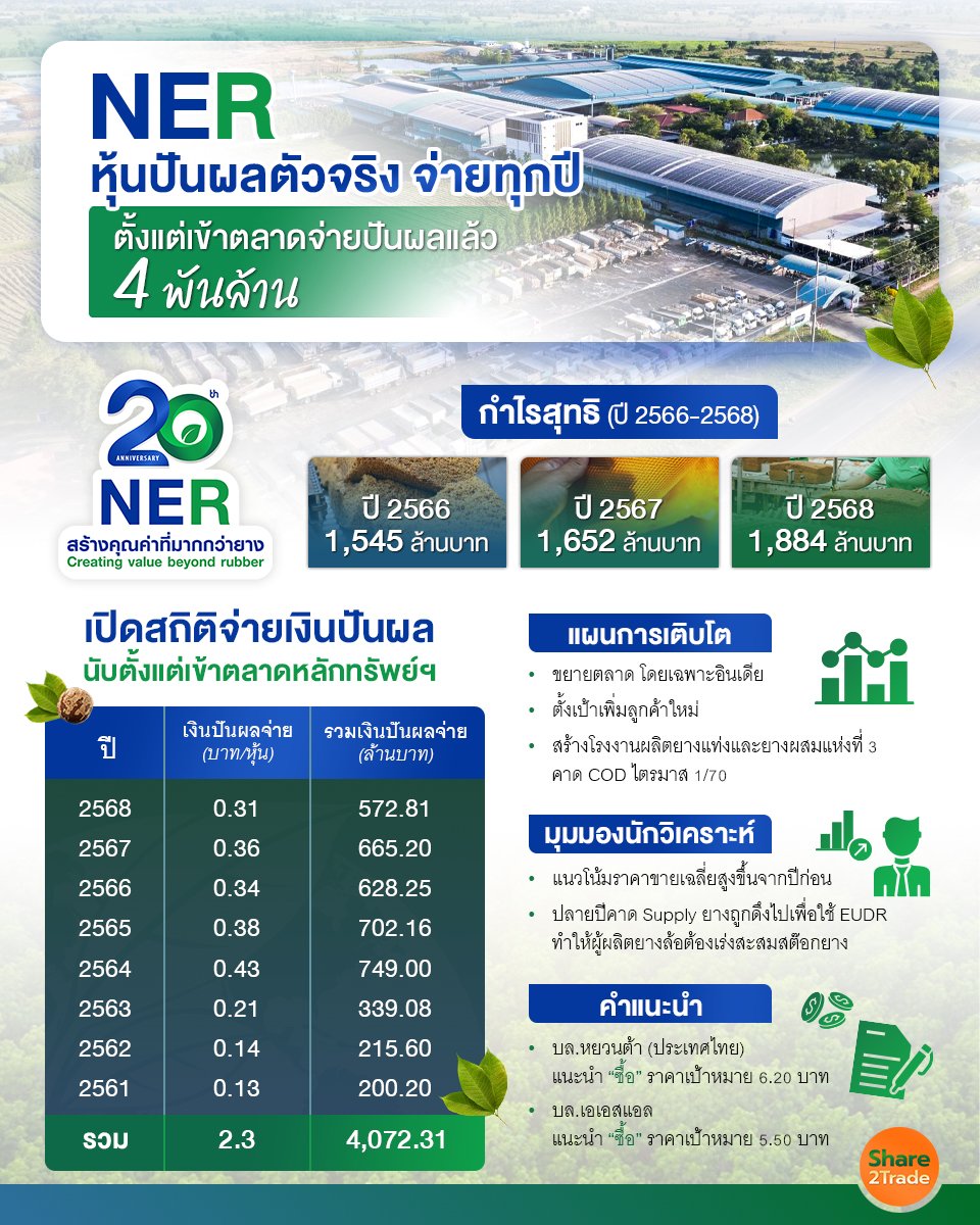 NER หุ้นปันผลตัวจริง_S2T (เพจ) 111.jpg