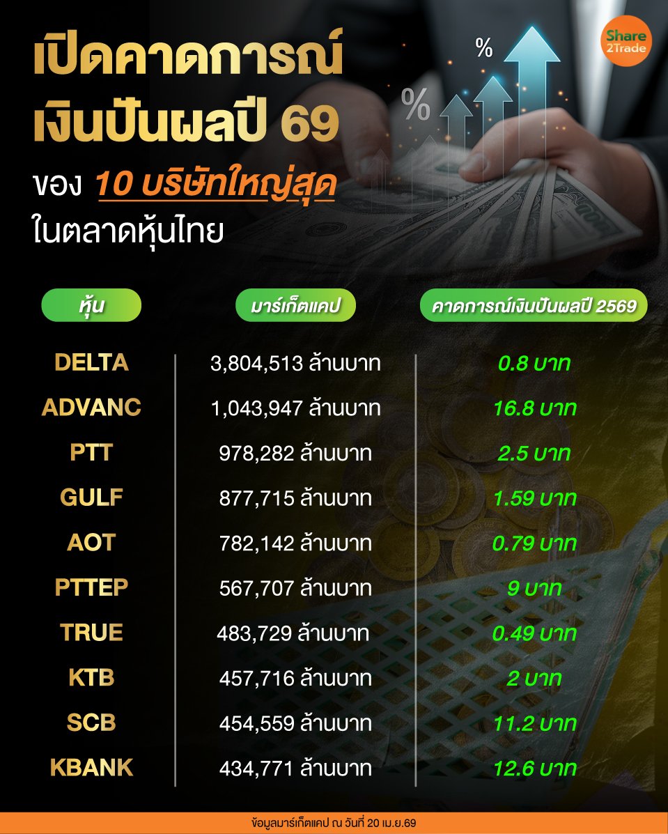 เปิดคาดการณ์เงินปันผลปี-69.jpg