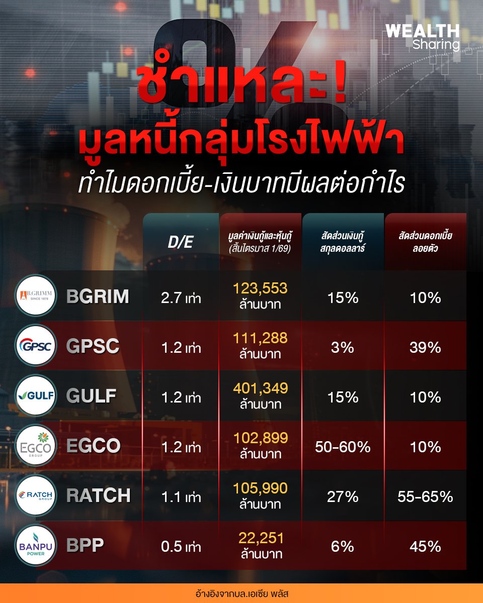 ชำแหละ! มูลหนี้กลุ่มโรงไฟฟ้า_WS (เพจ) copy.jpg