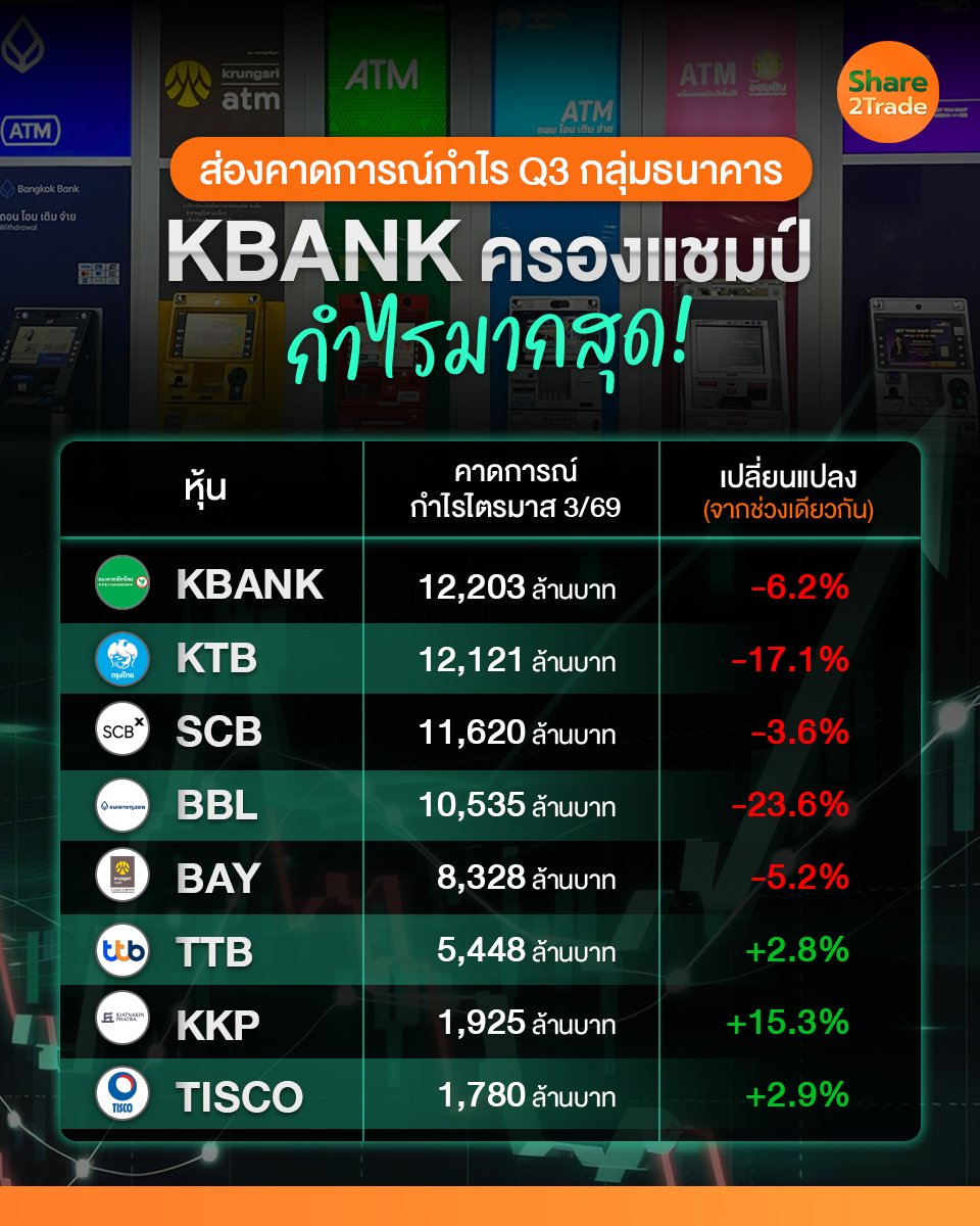 ส่องคาดการณ์กำไร Q3 กลุ่มธนาคาร_S2T (เพจ) copy.jpg