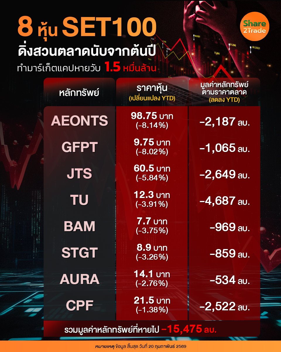 8 หุ้น SET100_S2T (เพจ) copy.jpg