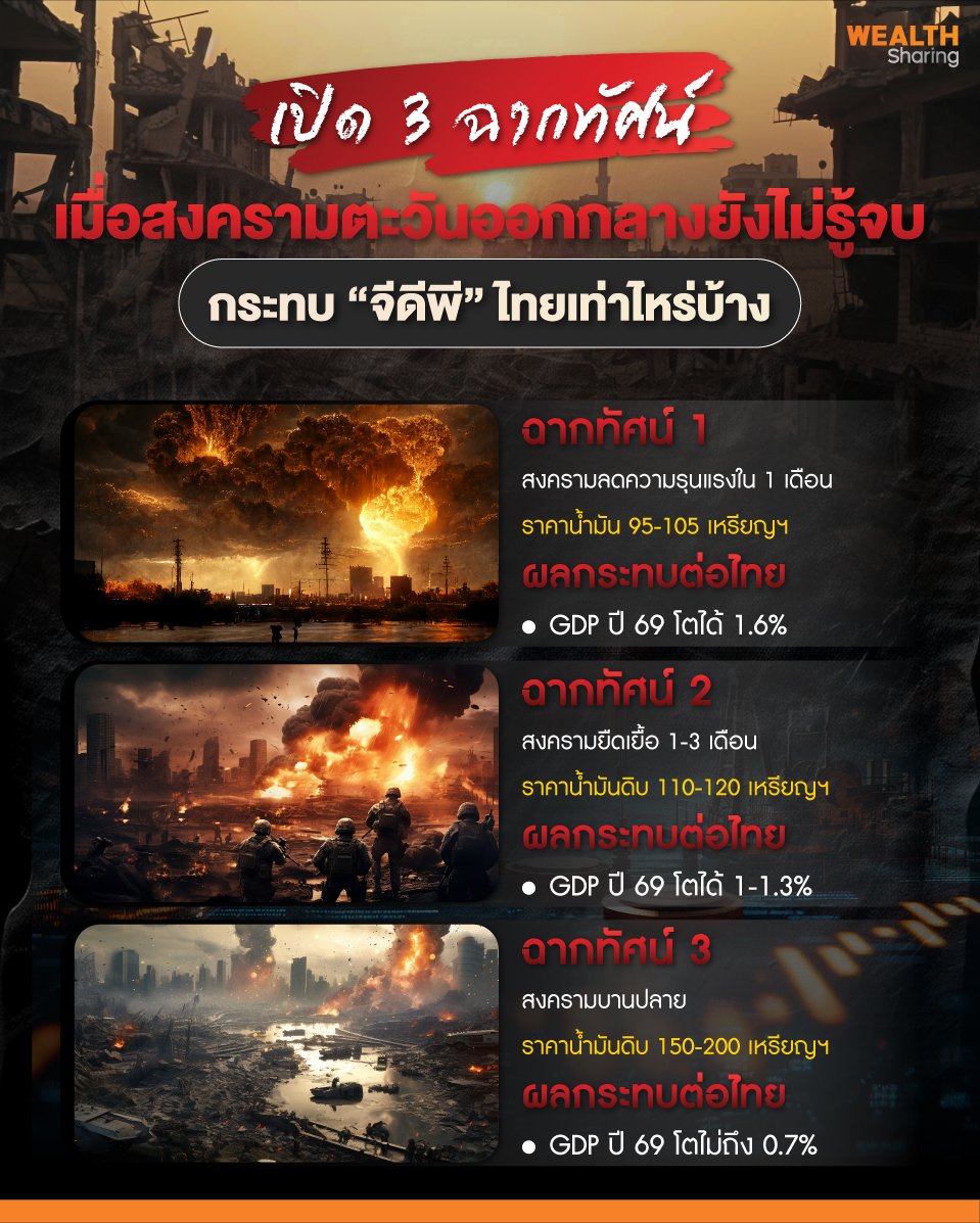 เปิด-3-ฉากทัศน์_1.1.jpg