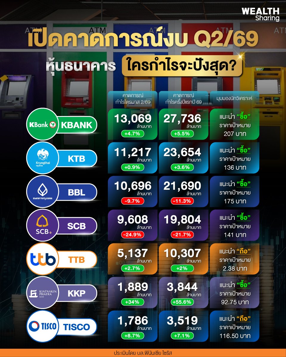 เปิดคาดการณ์งบ-Q2-69_0.jpg