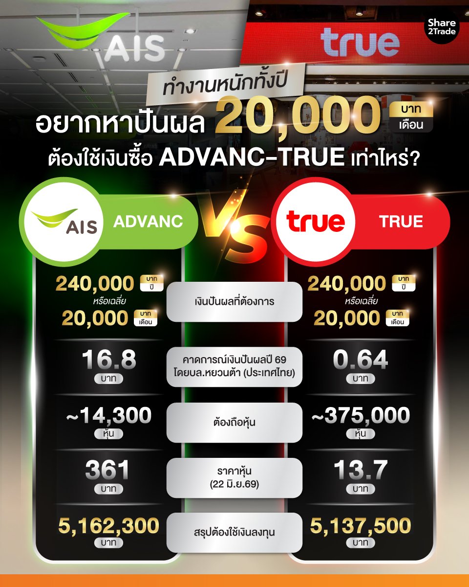 ADVANC-TRUE_info_0.jpg