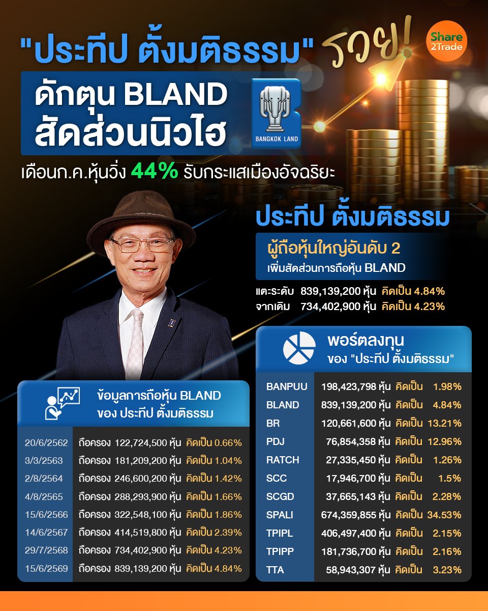 ประทีป ตั้งมติธรรม รวย_S2T (เพจ) copy.jpg