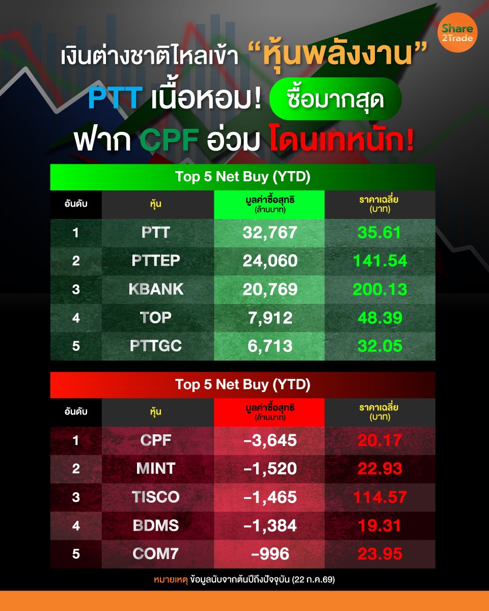 หุ้นพลังงาน_info_0.jpg
